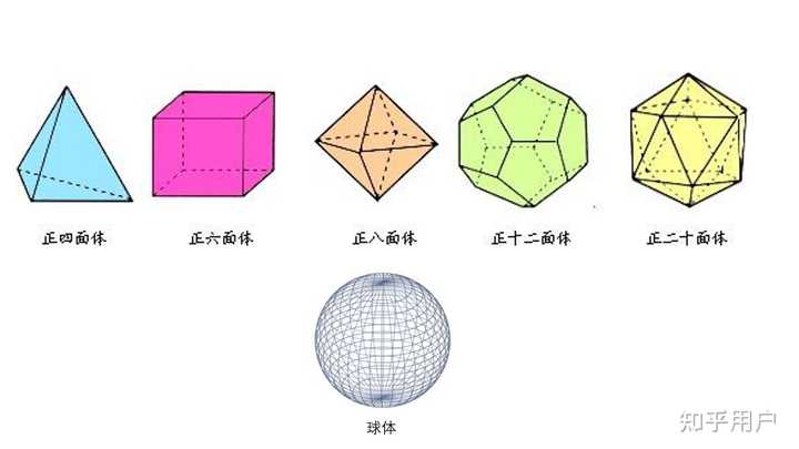 一个图形的周长与面积会有什么关系吗? - 知乎