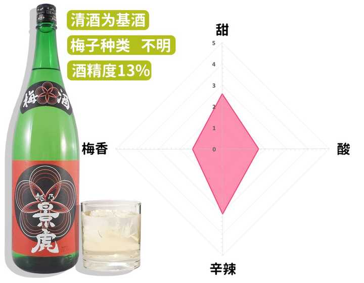 日本梅酒什么牌子的比较好喝 知乎