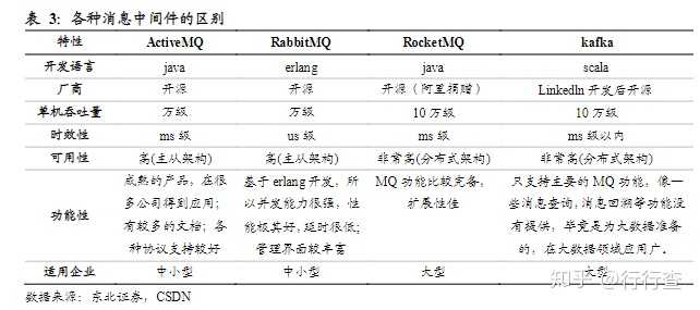 什么是中间件？