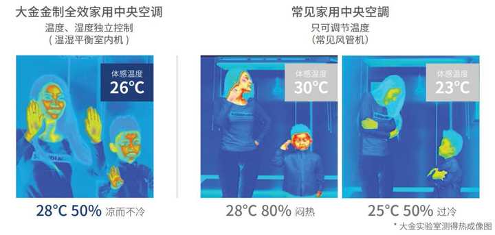 人体感觉最舒适温度多少 知乎