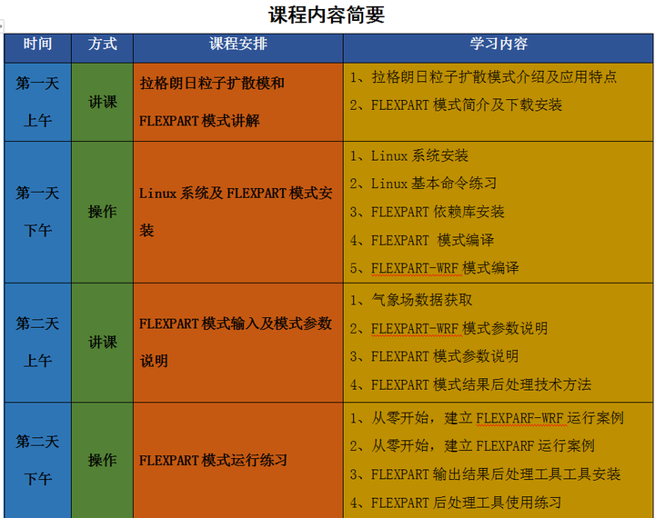flexpart有很多版本吗？怎么选择对应于自己数据需要的版本呢？ - 知乎