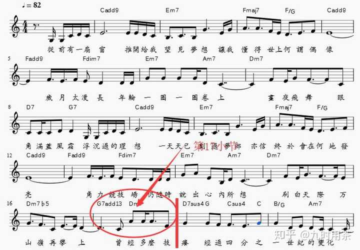 为什么流行歌副歌总是八小节 知乎