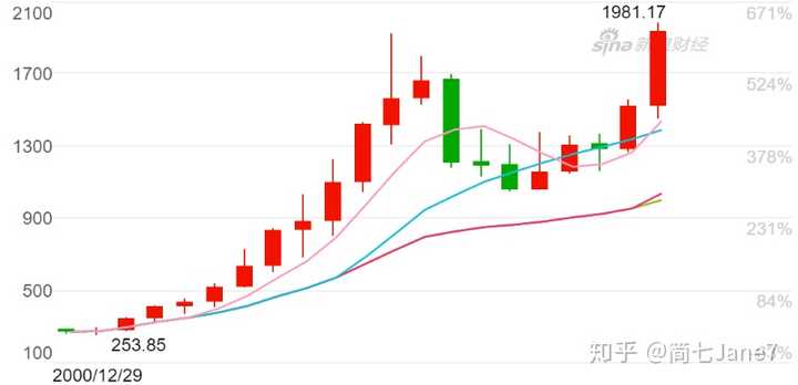 黄金价格最高是多少钱一盎司