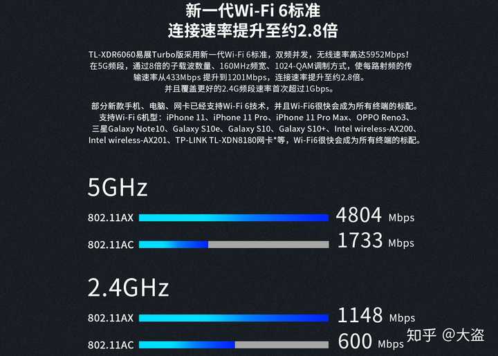 如何组建一个完善的家庭无线wi Fi 网络 知乎 如何组建一个完善的家庭无线wi Fi 网络 知乎