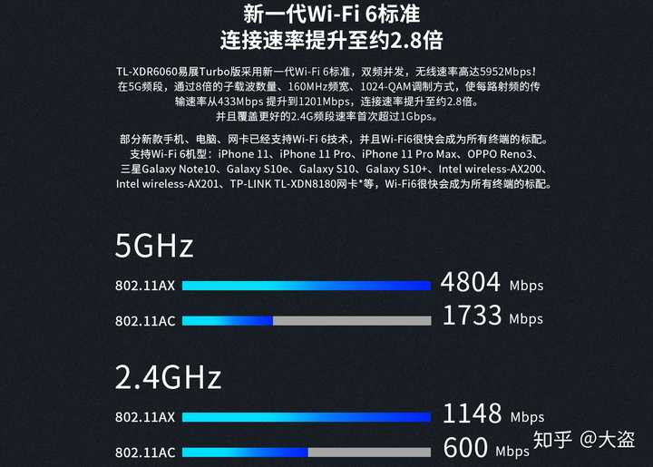 如何组建一个完善的家庭无线wi Fi 网络 知乎