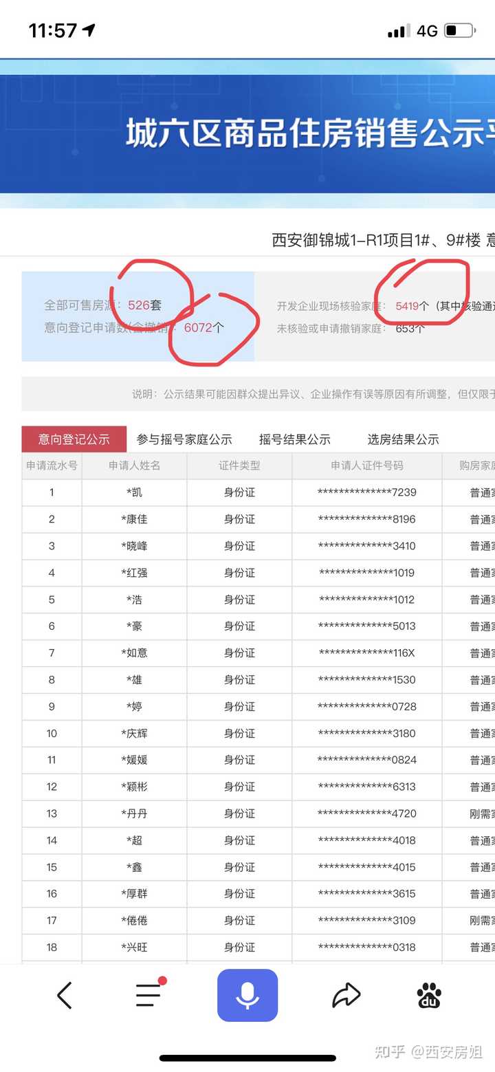 细！2021西安摇号楼盘和不摇号楼盘数据分析，你摇了哪个？​mp.weixin.qq.com对了，2