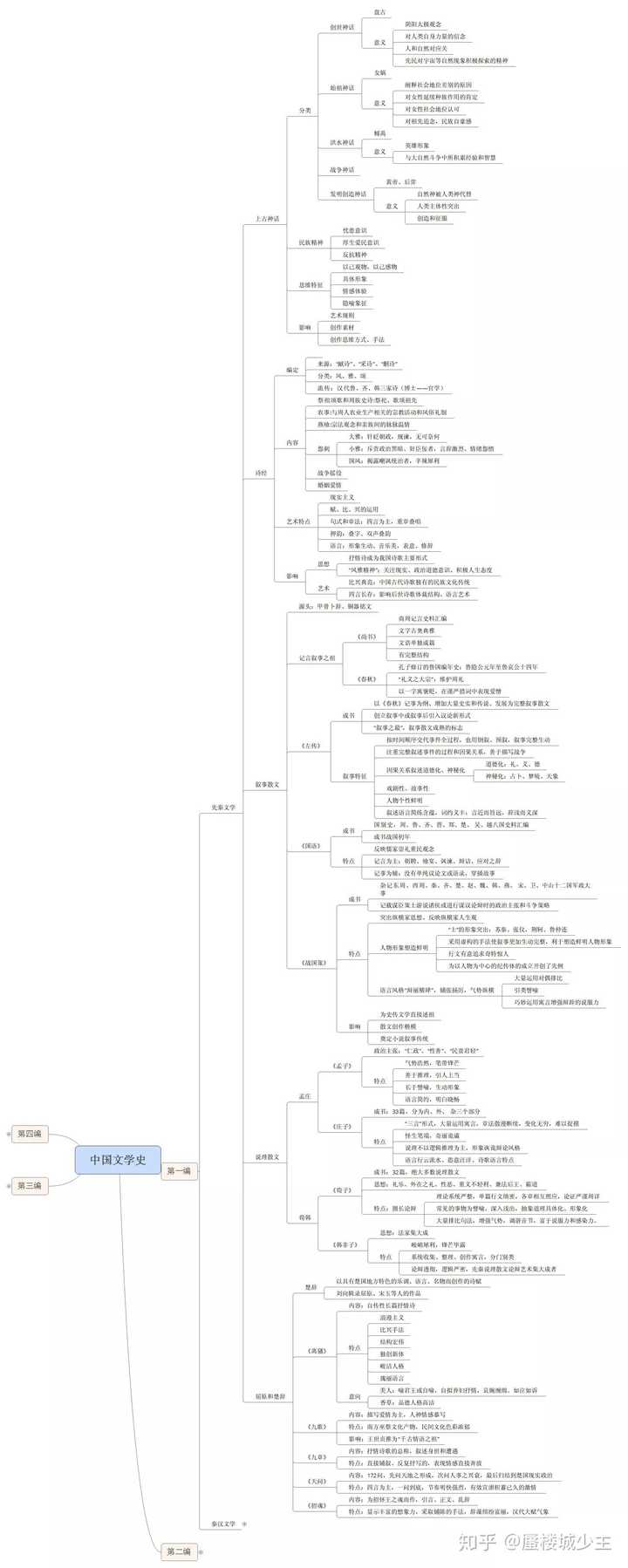 如何學習《中國文學史》(袁行霈主編)?