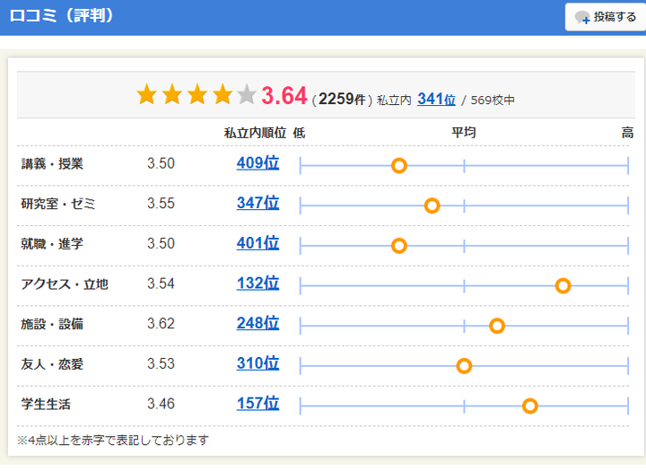 日本帝京大学到底是个什么样的大学 知乎