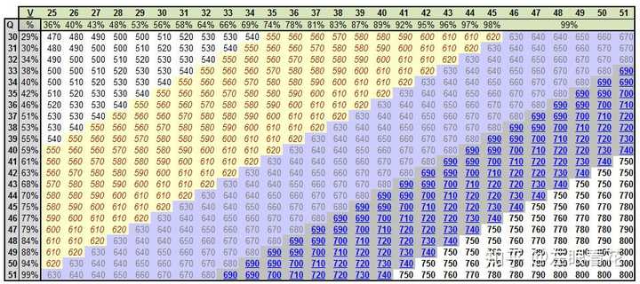 gmat的分数到底是怎样计算的?