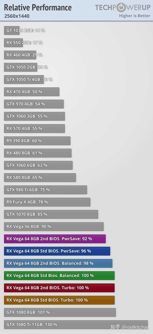 ATI 为什么输给了 NVIDIA？