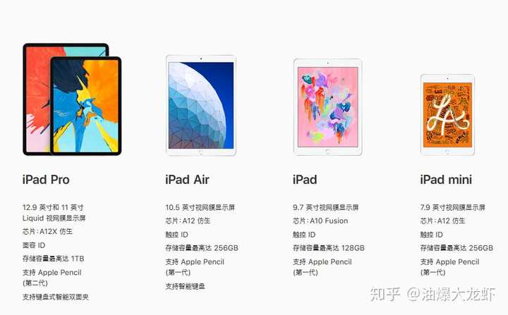 Ipad 有什么实用价值 有必要买吗 知乎 Ipad 有什么实用价值 有必要买吗 知乎
