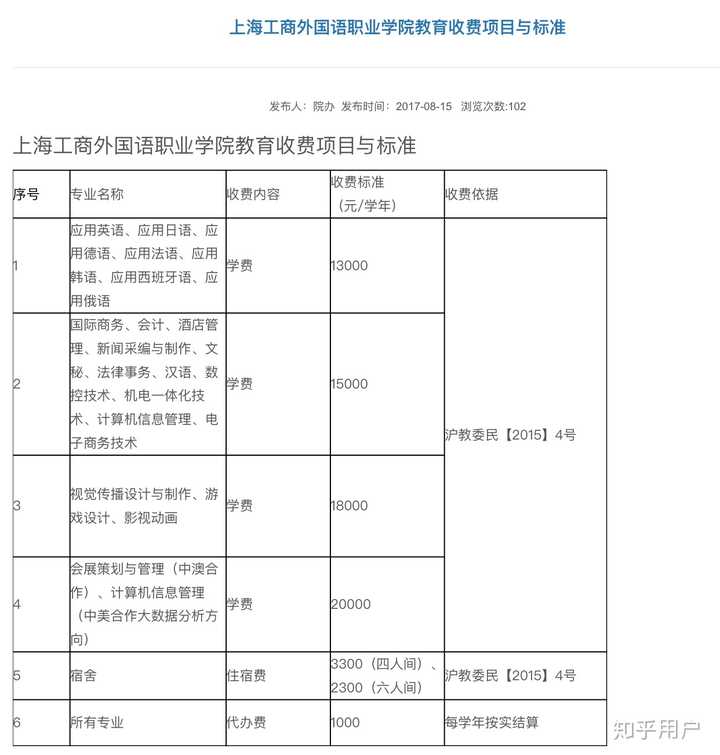 在上海工商外国语学院就读是一种怎样的体验?