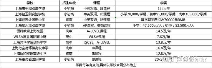 全国高中学校排名_高中排名全国学校前十_高中排名全国