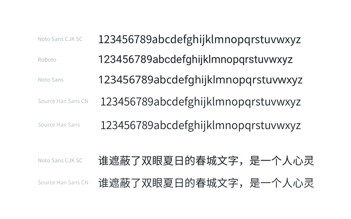 Noto Sans Hans与 Source Han SansSC 、Noto Sans S Chinese有什么区别? - 知乎