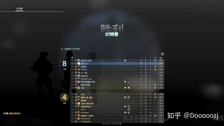 Csgo真的有女玩家嘛 知乎 Csgo真的有女玩家嘛 知乎