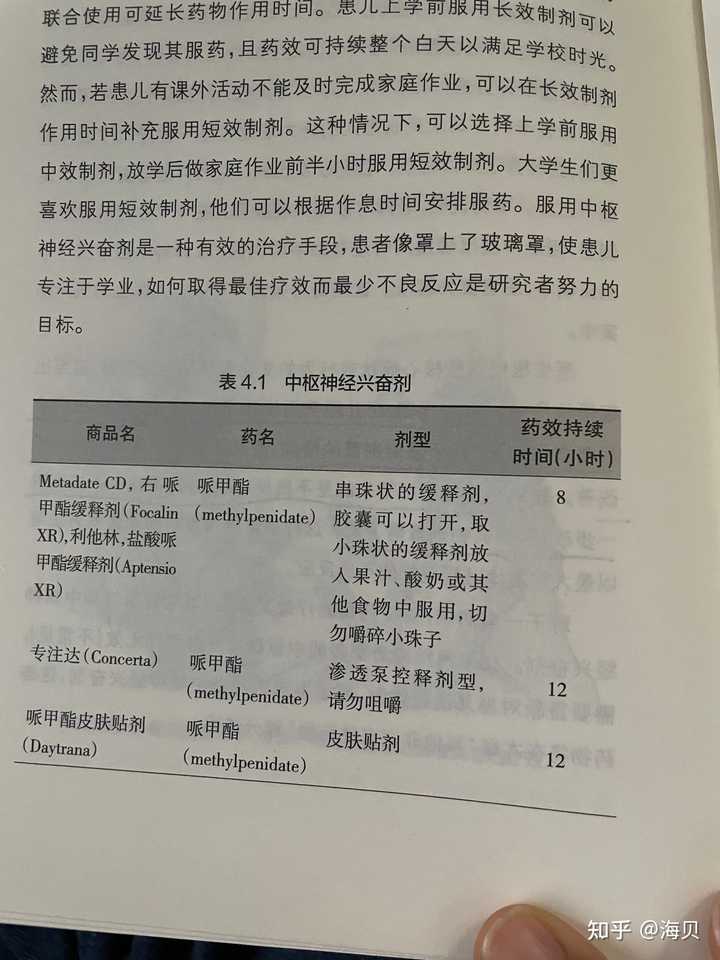中国有多少ADHDADD多动症注意力缺失 知乎