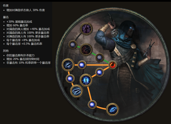 如何评价流放之路 Path Of Exile 这款游戏 与暗黑3相比优势和缺陷在哪里 知乎 如何评价流放之路 Path Of Exile 这款游戏 与暗黑3相比优势和缺陷在哪里 知乎
