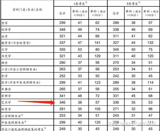 江西师范大学科技艺术学院学费_2024年江西师范大学科学技术学院艺术类专业有哪些_2024年江西师范大学科学技术学院艺术类专业有哪些