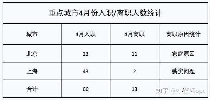 ppt怎么加表格