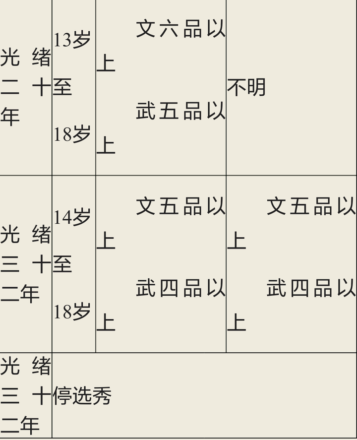 清朝的选秀女机制到底是怎么回事 知乎