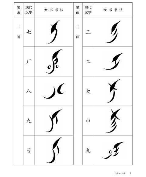 汉字之外还有其他华夏文字吗 知乎 汉字之外还有其他华夏文字吗 知乎