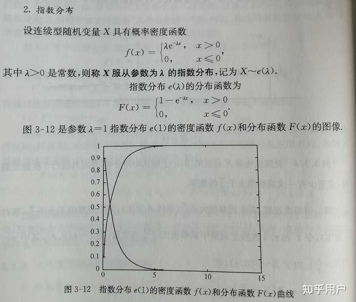 指数分布的分布函数是怎么得到的? - 知乎
