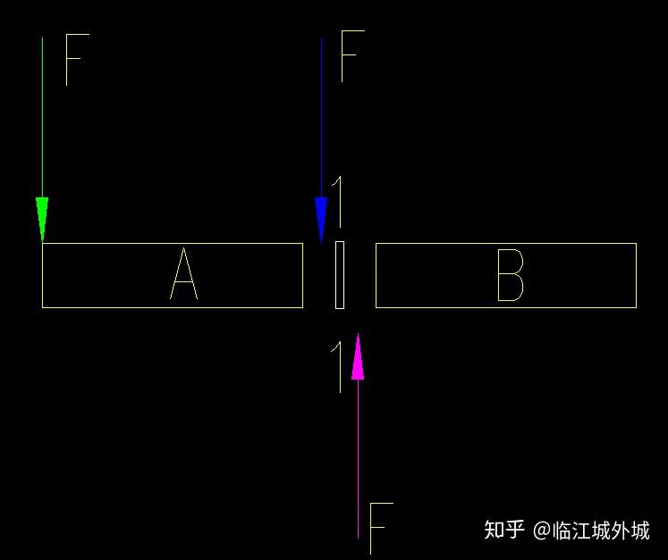 图中剪力fs1为什么是向下的 m1方向如何判断 谢谢 [图片]显示全部