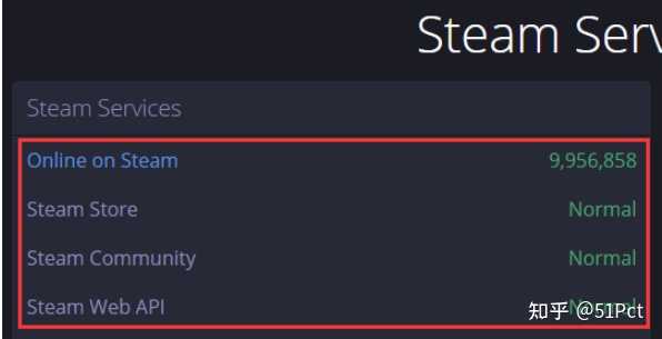 Steam怎么差服务器状态 Steam服务器炸了 Steam连不上服务器