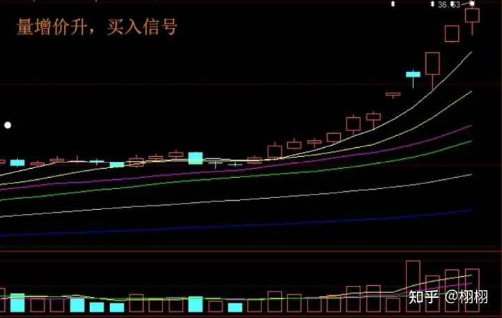股市中量价关系_股票交易的量价关系_股票的量价关系有何重要意义