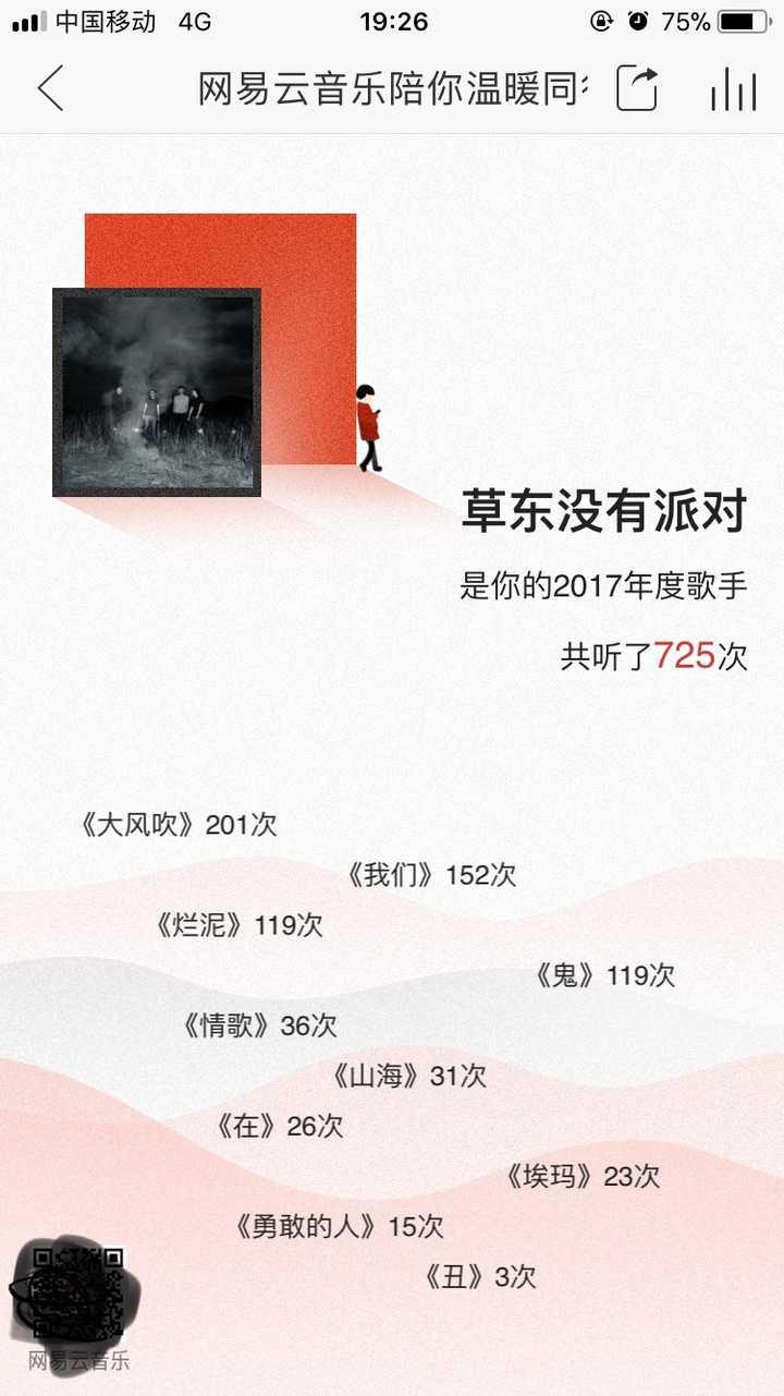 如何评价网易云音乐年度听歌报告 知乎 如何评价网易云音乐年度听歌报告 知乎