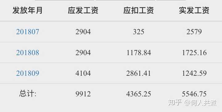 医院收入排名_洛阳收入排名