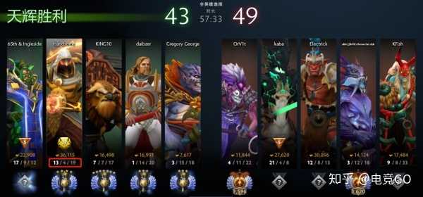 DOTA 2 新版本如何使用主宰（剑圣）快速上分？ - 知乎