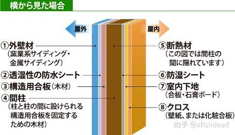 为什么国内的装修中甲醛问题这么严重 而日本的住宅以全木结构为主 为什么就不担心甲醛问题呢 Afishdead 的回答 知乎