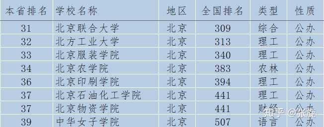 2024年北京黄埔大学录取分数线（2024各省份录取分数线及位次排名）_黄埔军校录取分数线2020_黄埔广附分数线