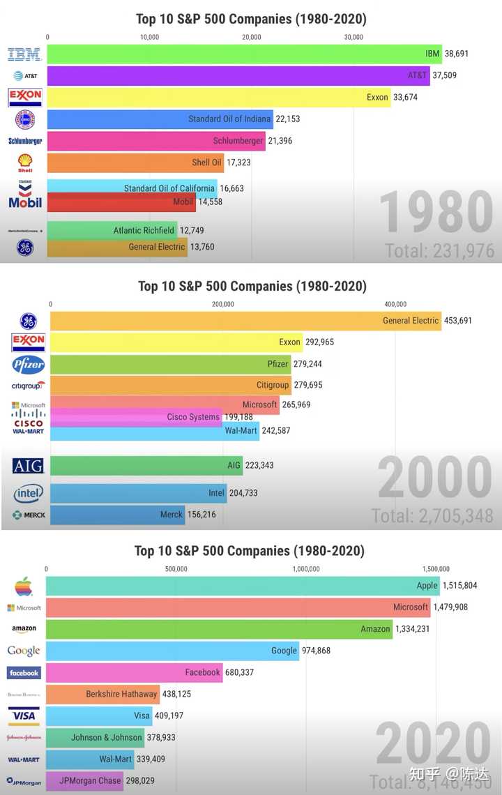 如何购买标普500指数基金？ - 知乎