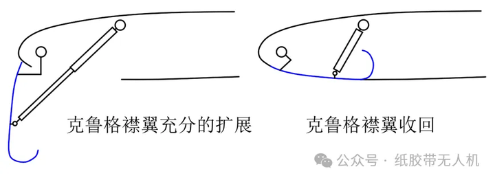 前缘缝翼和前缘襟翼有哪些区别? - 知乎