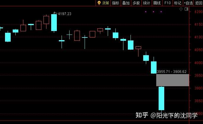 如何评价2026年3月24日A股行情? - 知乎