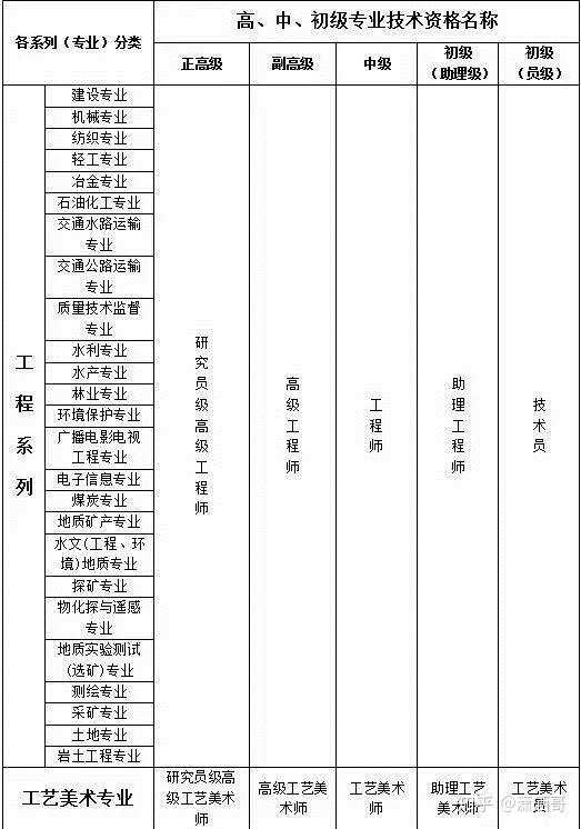 中级礼仪师证有用吗_2000年以前的中级经济师证如何查询_中级西点师证有用吗