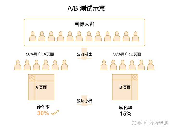 数据分析师是干嘛的？一篇文章带你了解——九数云插图8