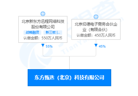 新东方营收减少 80%，辞退 6 万员工，退学费等现金支出近 200 亿，教培行业未来该如何发展？