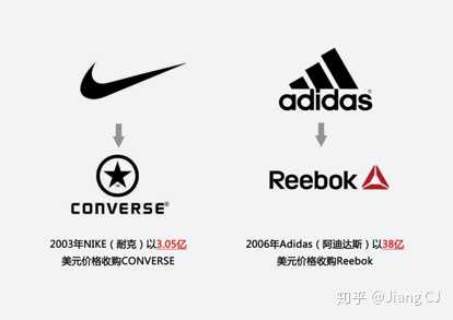 耐克是一家怎样的公司 知乎 耐克是一家怎样的公司 知乎
