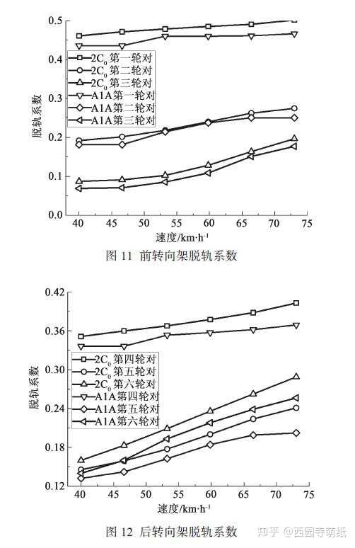 机车a1a A1a轴式相比c C轴式各有什么优劣 知乎