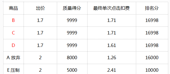 京东商城的推广方式有哪些啊？除了快车以外还有哪些比较好的推广？