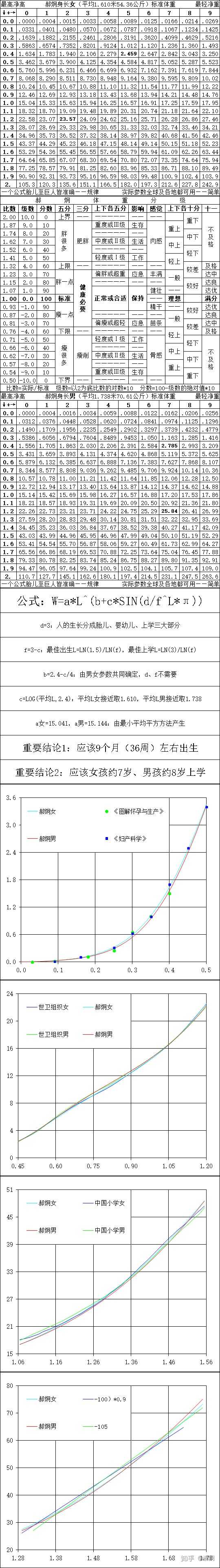 身高175的女生 大概体重多少才算正常 知乎 身高175的女生 大概体重多少才算正常 知乎