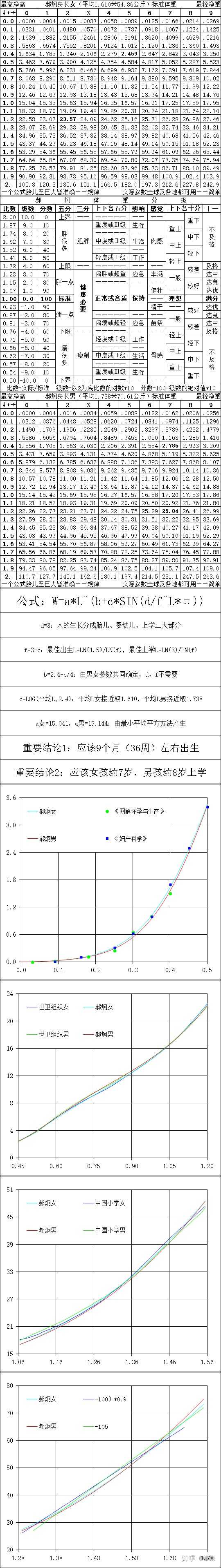 身高175的女生 大概体重多少才算正常 知乎