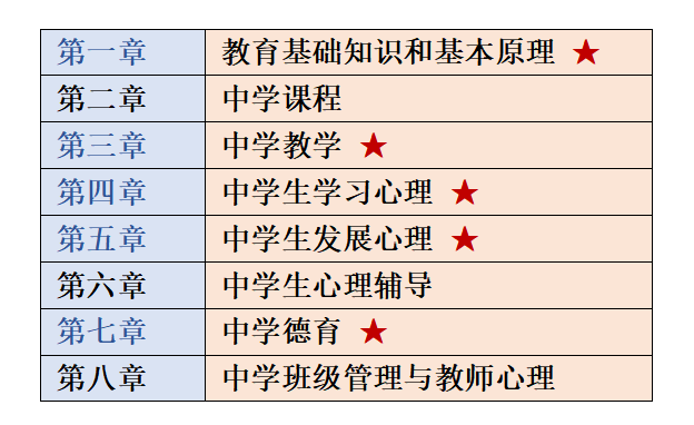 考教资《教育知识与能力》要背吗？ - 知乎