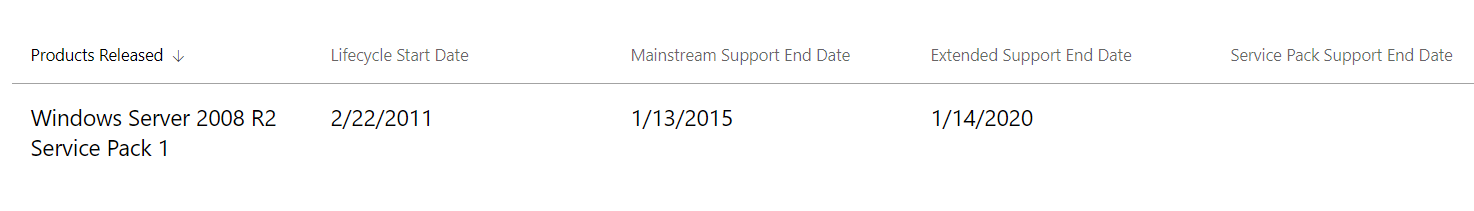 年1 月微软对windows 7 停止支持后 有没有什么延寿的方法 知乎