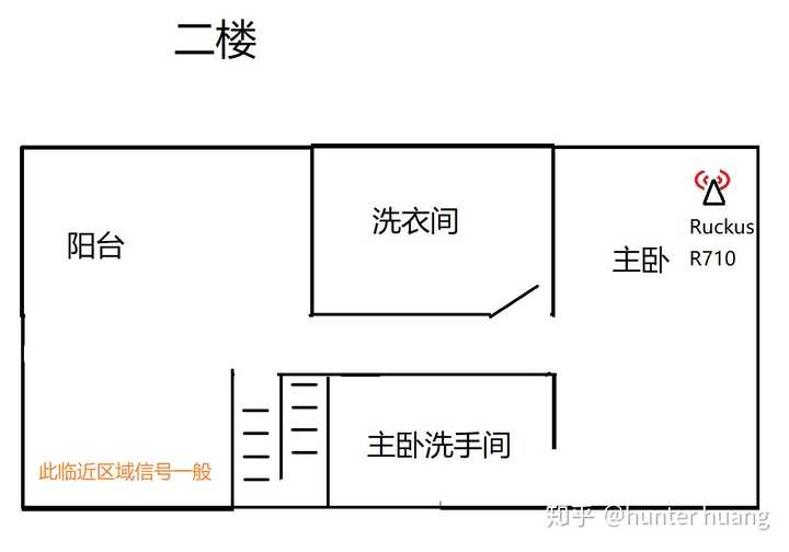 小米路由攻略