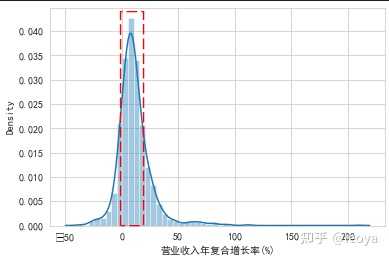 股票价格是如何受到公司业绩影响的 知乎