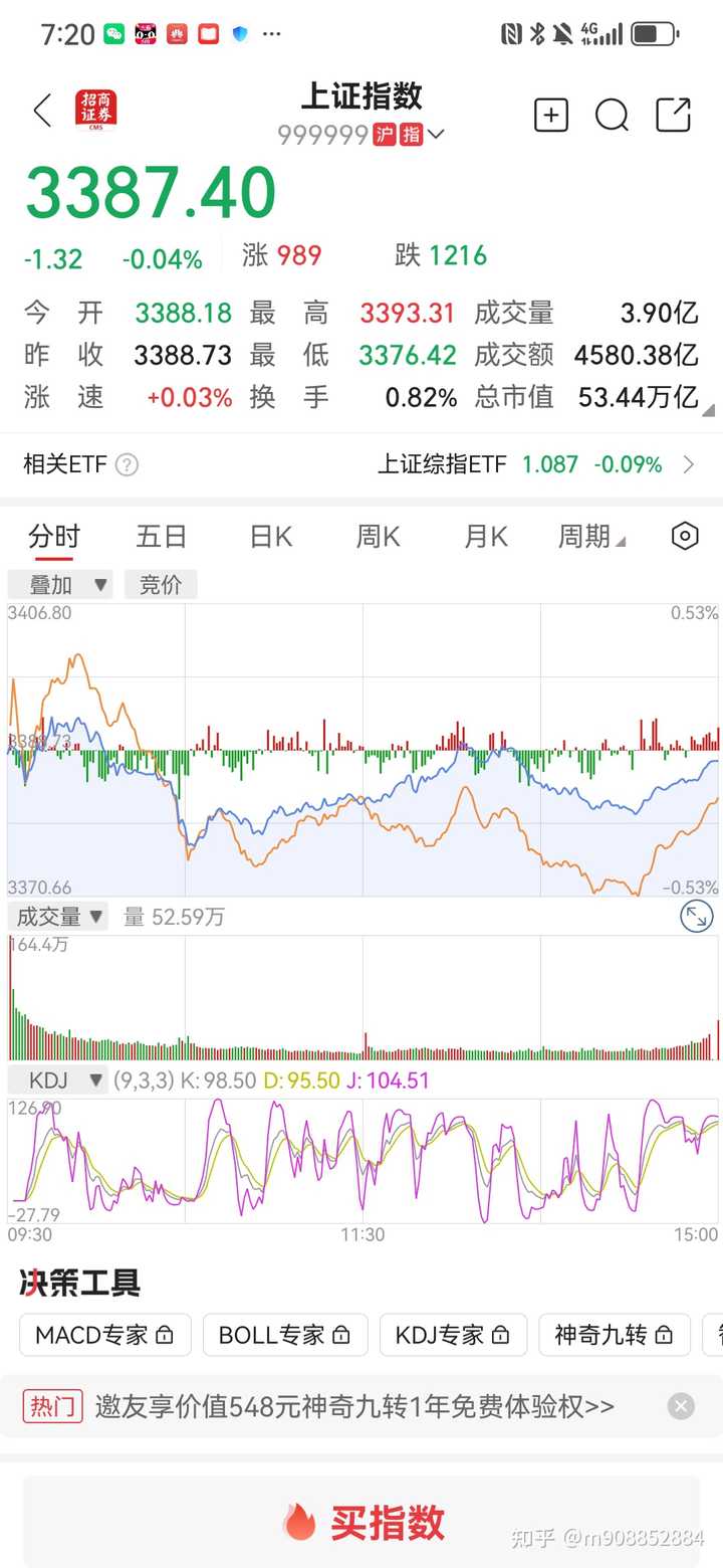 如何看待 2025 年 06月 17日 A 股行情走势? - 知乎